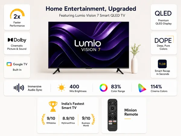 Lumio Vision 7 (55 inches) 4K Ultra HD Smart QLED Google TV